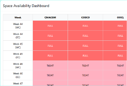 Space Availability Dashboard